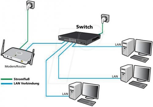 Switch, 24 puertos, Gigabit Ethernet