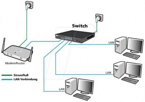 Switch, 26 puertos, Gigabit Ethernet, PoE+, SFP, RJ45/SFP