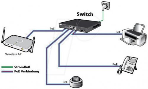 Switch, 8 puertos, Gigabit Ethernet, PoE+