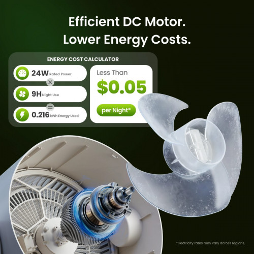 SwitchBot Battery Circulator Fan 2 Pro