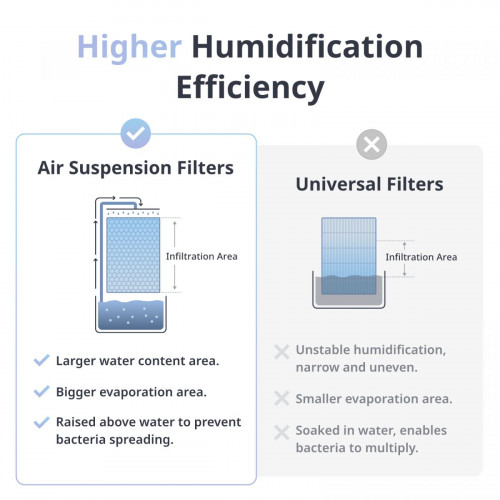 SwitchBot Evaporative Humidifier