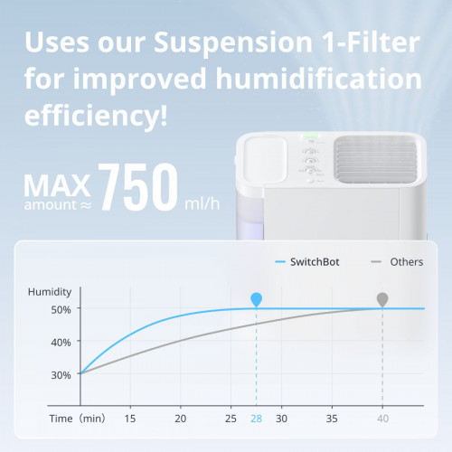 SwitchBot Evaporative Humidifier