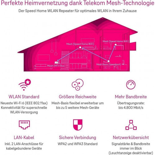 Telekom Speed Home WLAN (2.Gen.)