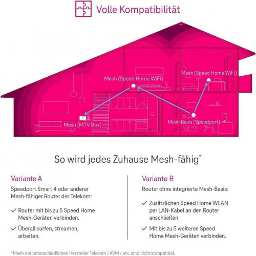 Telekom Speed Home WLAN (2.Gen.)