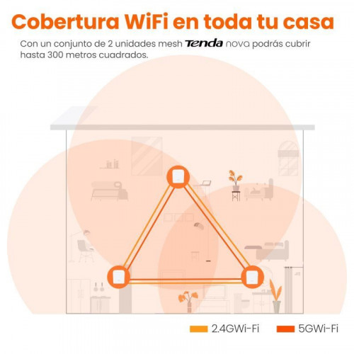 Tenda Nova MW3 Sistema WiFi Mesh Dual Band AC1200 Kit 3 Unidades