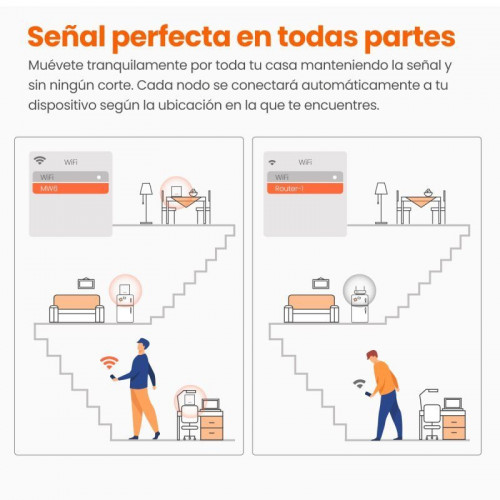 Tenda Nova MW3 Sistema WiFi Mesh Dual Band AC1200 Kit 3 Unidades