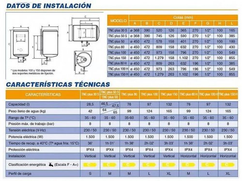 Termo Cointra TNC Plus 100