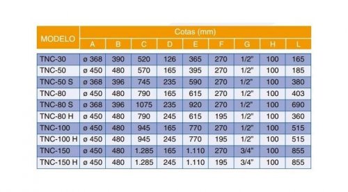 Termo Eléctrico Cointra TNC Plus 80