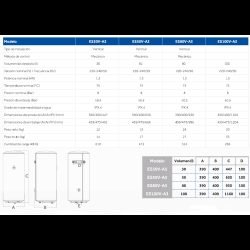 Termo Haier ES80V-A3