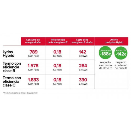 Termo Híbrido Ariston Lydos Hybrid Wifi 80 Litros + Depósito de Condensados