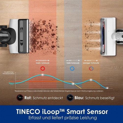 Tineco Floor ONE Switch S6