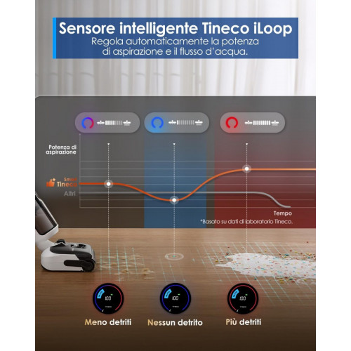 Tineco Floor ONE Switch S6 Stretch Breeze Combo
