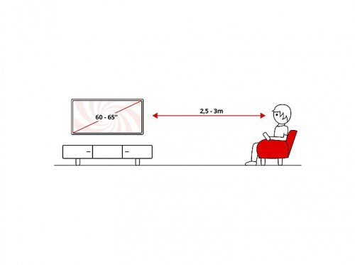 TV Mini LED 65
