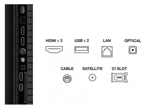 TV QLED 75