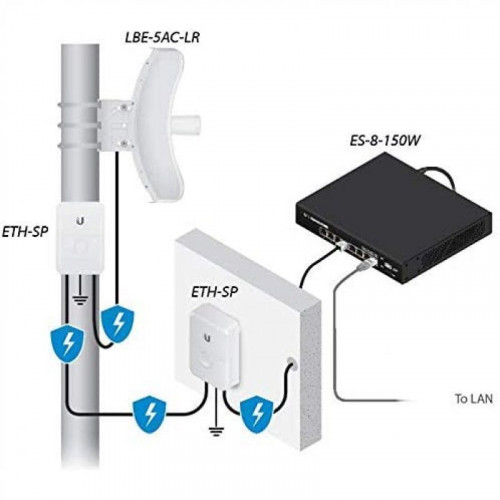Ubiquiti LiteBeam AC Gen2 airMAX LBE-5AC-LR 450Mbps 26dBi