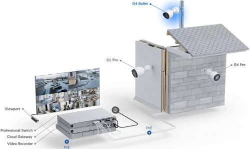 Ubiquiti UniFi UVC-G4-Bullet