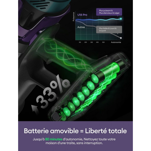 Ultenic UI8 PR0 Aspiradora sin Cable Potente 600W/80KPA, 60Mins, Aspirador Escoba Vertical con Tubo Flexible