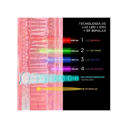 Unictech Body Slim X4 Dispositivo Corporal 4-En-1