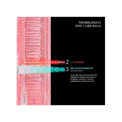 Unictech Eye Mask Dispositivo De Doble Tecnología Contorno Ojos