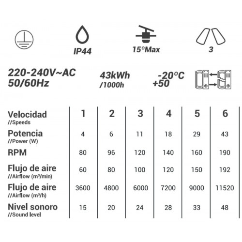 Ventilador de techo sin luz exterior silencioso DC 43W con mando ø127 cm Python SULION marrón/negro 3 aspas |6 velocidades |modo verano/invierno |brisa| temporizador |recomendado de 13 a 20m²