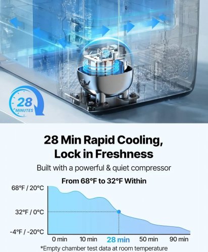 VEVOR Nevera Portátil Coche Compresor Doble Zona y Ruedas Control por APP Temperatura Ajustable de -20 a 20 Grados para Camping y Viajes