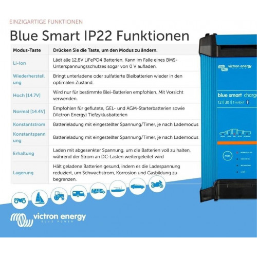 Victron Blue Smart IP22