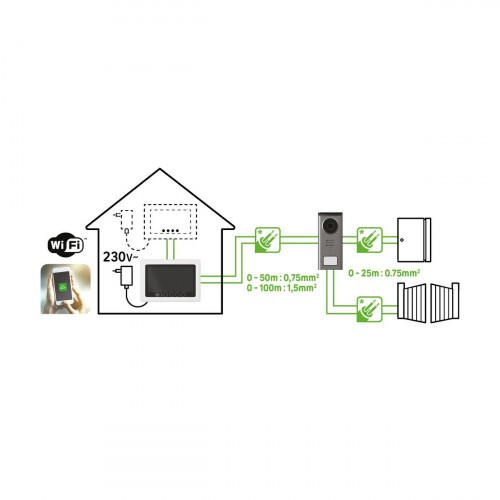 Videoportero cableado wifi LEXMAN 7”