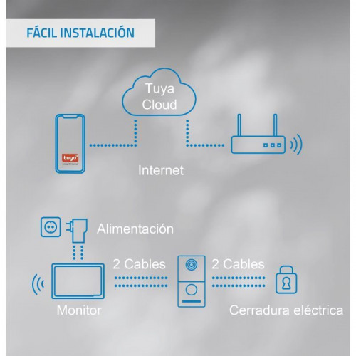 Videoportero Nivian NVS-VIDEOINTERCOM-2W Full HD WiFi 7” Táctil Audio Bidireccional IP65