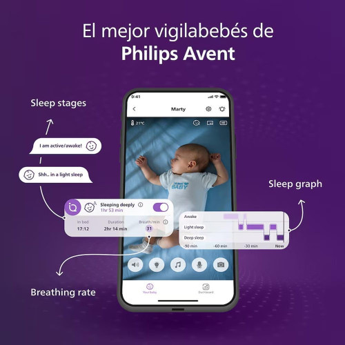 Vigilabebés conectado premium Philips Avent, seguimiento del sueño y respiración sin dispositivos, detección llanto, pantalla 5