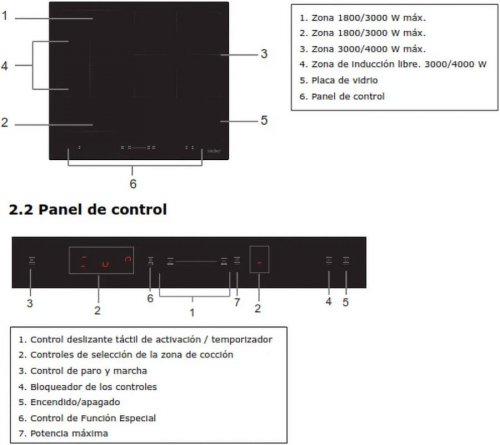 Vitroceramica Sauber SERIE 7-8000