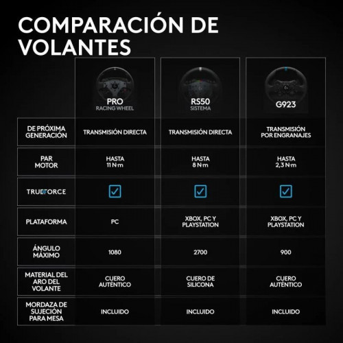 Volante de simulación Logitech G RS50 System 8 N·m PC/PS5/PS4 cuero USB alámbrico 13 botones