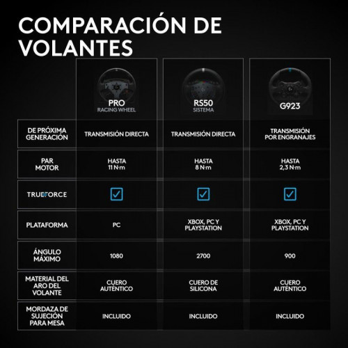 Volante de simulación Logitech G RS50 System Direct Drive 8 N·m 3 piezas Xbox/PC