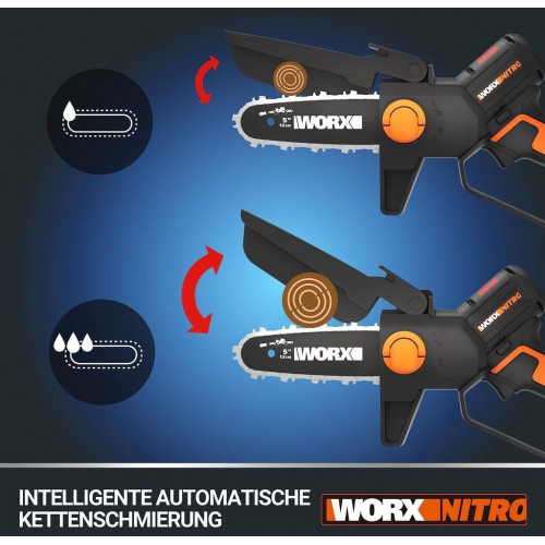Worx WG325E Nitro 20V