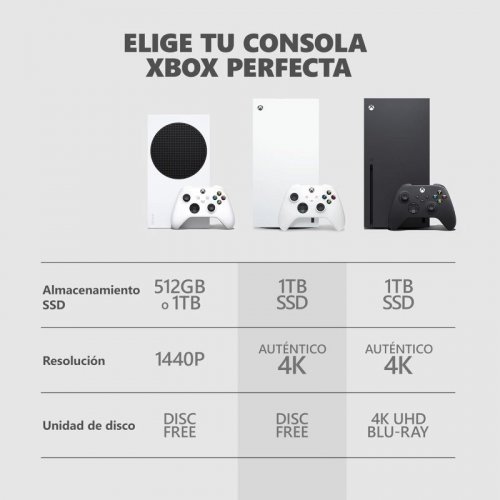 Xbox Series S 1TB Blanco Robot