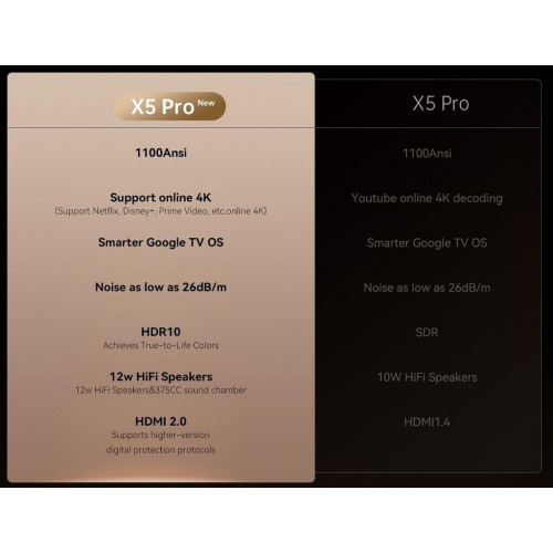 Xiaomi Wanbo X5 Pro (2025)